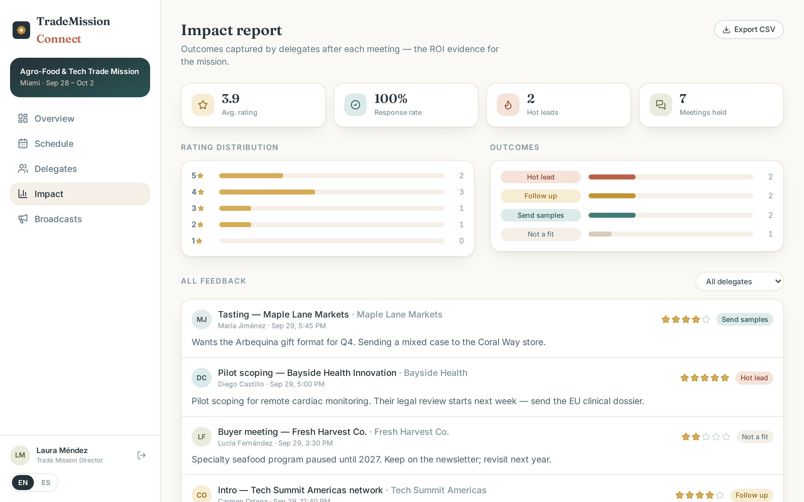 The mission impact report